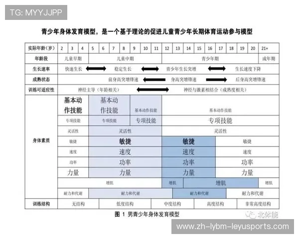 青少年足球体能发展窗口期：敏感期训练内容与负荷控制标准